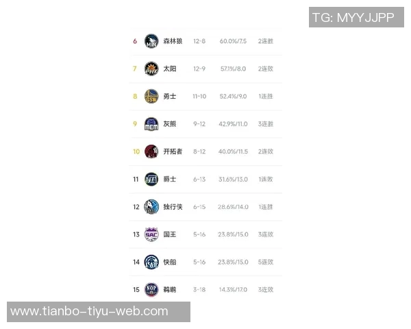 快船战绩惨淡数据网预测季后赛希望渺茫仅13最差可能仅得16胜66负